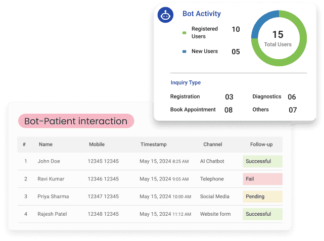 image elaborating AI-Trained Private Chat-Bot
