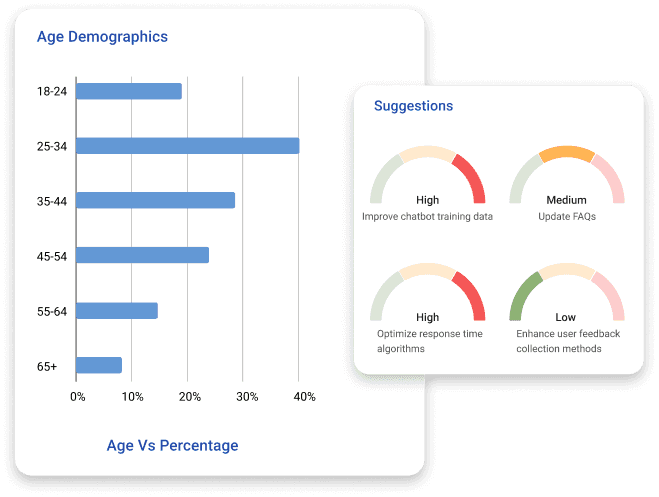 image elaborating WhatsApp Marketing Campaigns