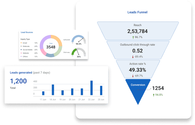 image elaborating AI-Sensed Leads & Insights